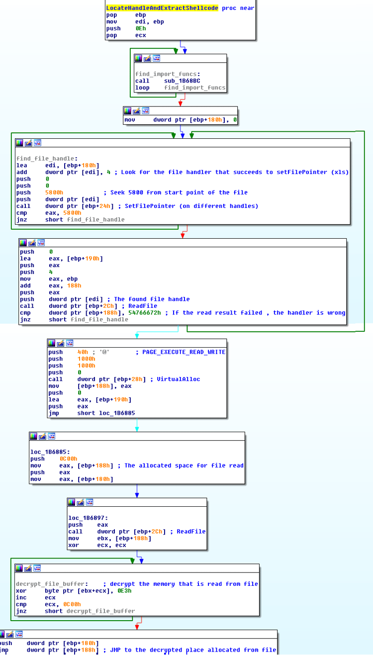 APT_Shellcode7.png APT_Shellcode7.png