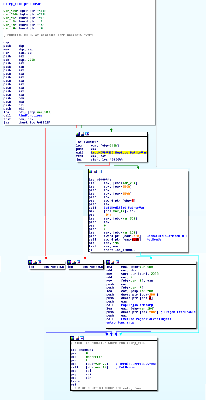 APT_Shellcode8.png APT_Shellcode8.png
