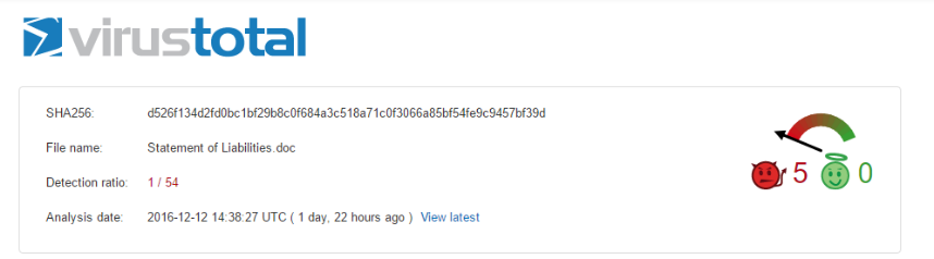 low detection ratio on VirusTotal
