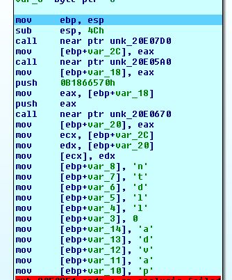 shellcode 2