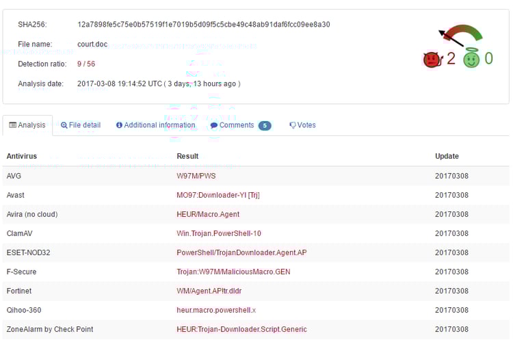 Fileless attack framework VirusTotal