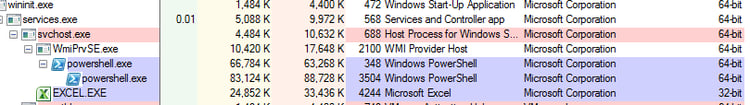 Fileless attack framework - WMI