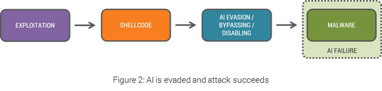 ARTIFICIAL INTELLIGENCE LIMITATIONS