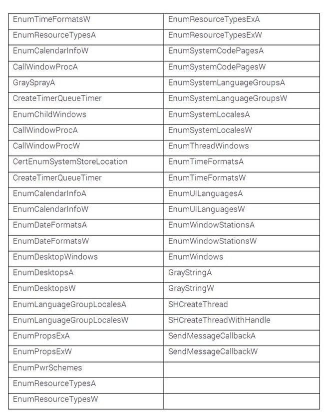 functions-used-by-shellcode-injection-2.jpg