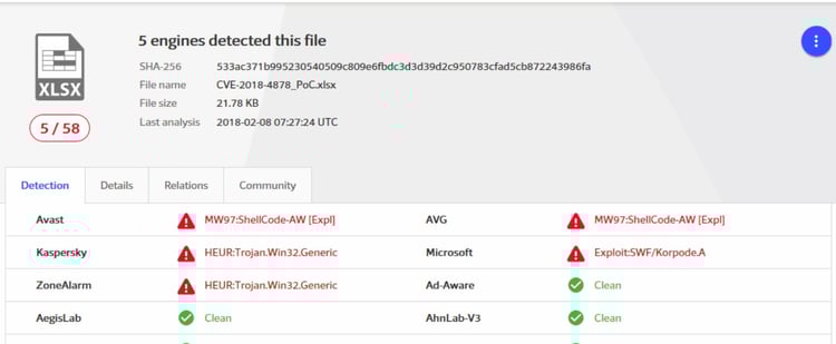Flash vulnerability