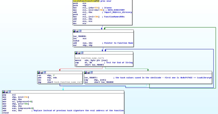 APT_Shellcode5.png